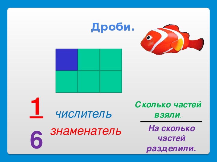 Нахождение нескольких долей целого. Нахождения нескольких долей целого задания. Задачи на нахождение нескольких долей целого. Алгоритм нахождения нескольких долей целого. Правило нахождения нескольких долей целого.