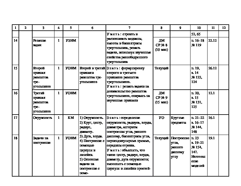 Тематическое планирование алгебра 7