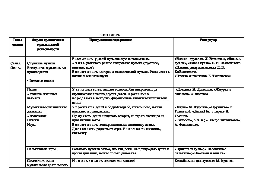 Календарно тематический план по музыкальному воспитанию младшая группа