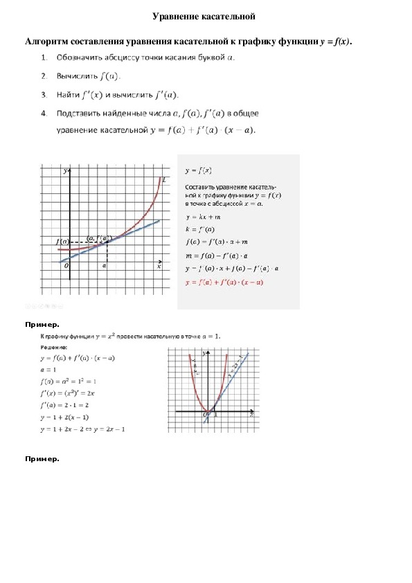 Опорный конспект по алгебре по теме «Уравнение касательной» (10 класс)