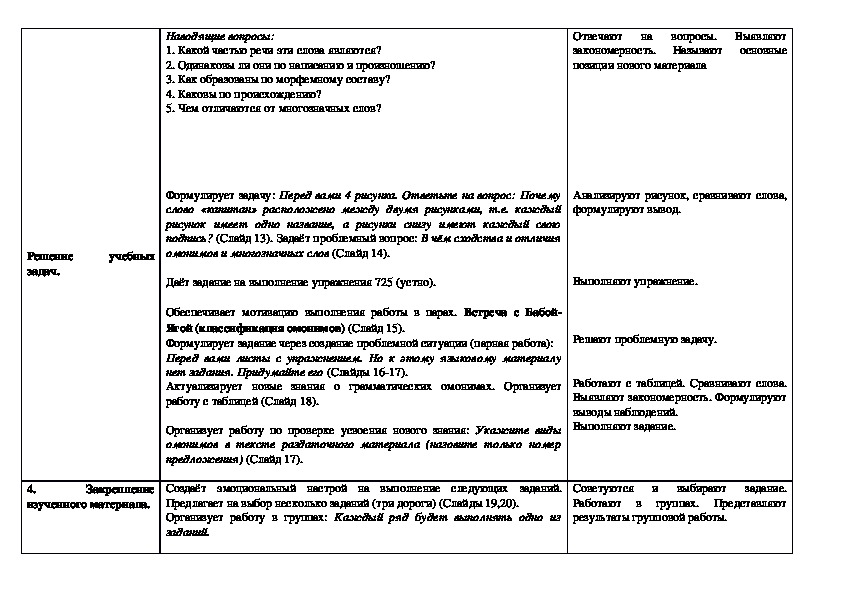 Технологическая карта цезарь классический