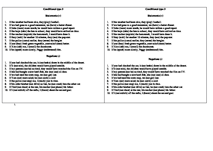 Обложка для материала Тренировочные упражнения по английскому языку на тему "Conditional Type 2, 3" (7 класс).