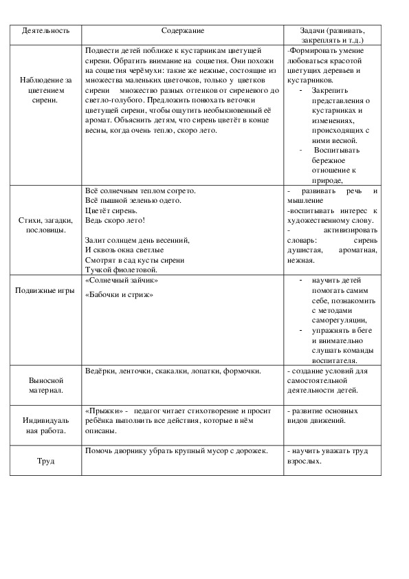 Обложка для материала Наблюдение за   цветением сирени.