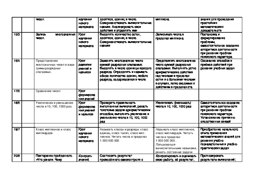 Тематический план по математике 2 класс школа россии