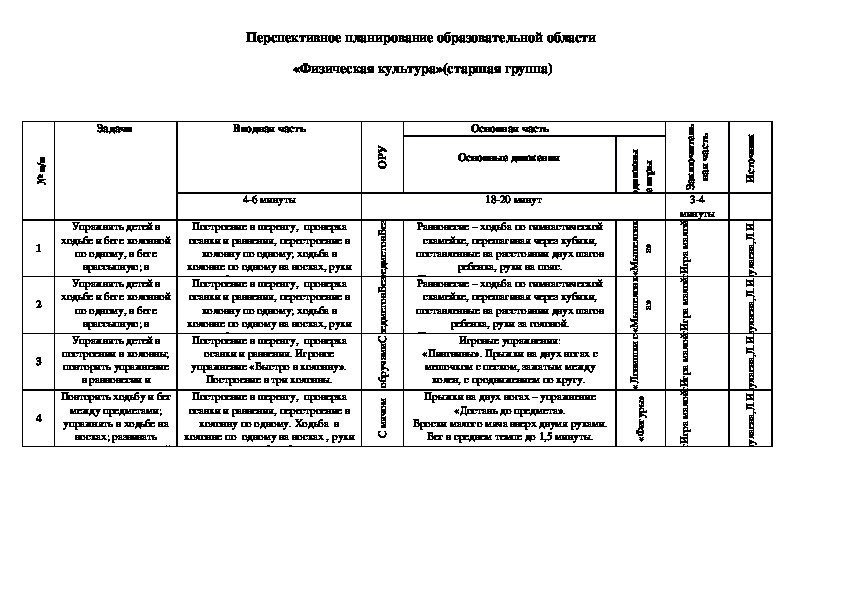 Календарные планы старшей и подготовительной группы