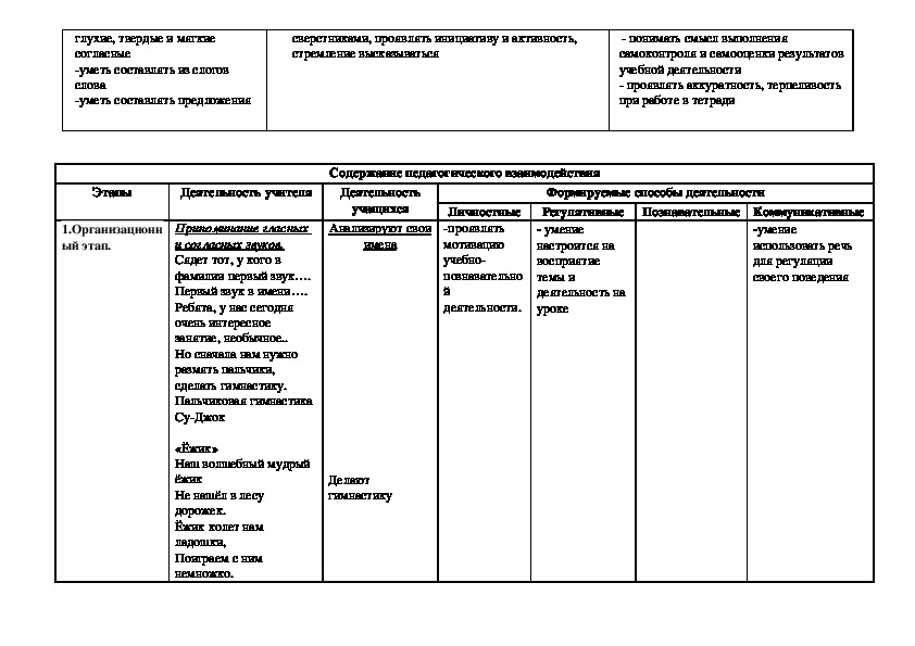 Технологическая карта логопедического занятия