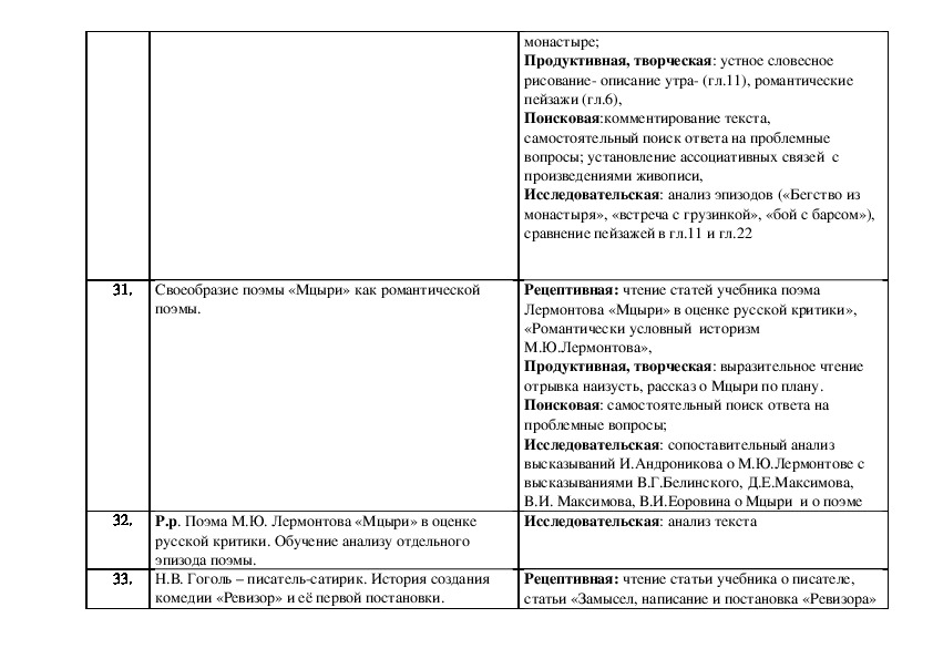 Рабочая программа по русской литературе  (8 класс)