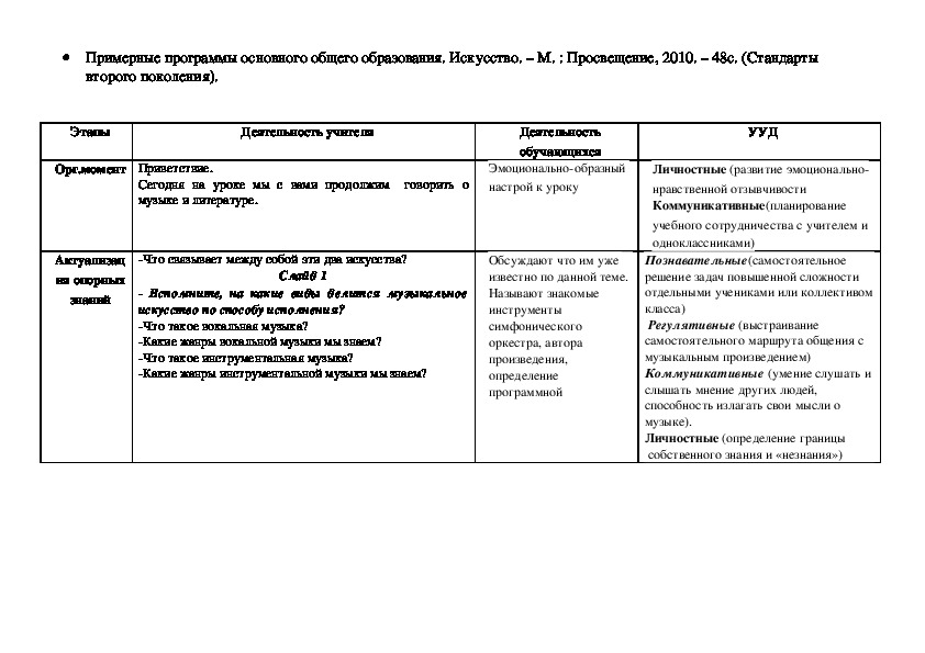 Годовой проект по музыке 5 класс