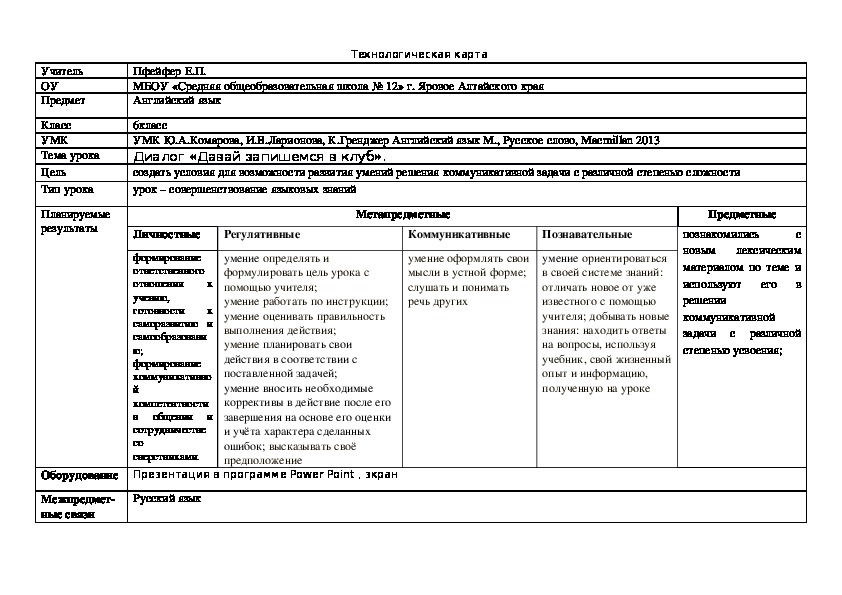 Технологическая карта урока английского