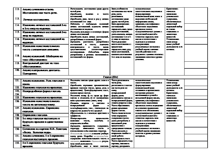 Тематическое планирование уроков по русскому языку  в 4 классе.