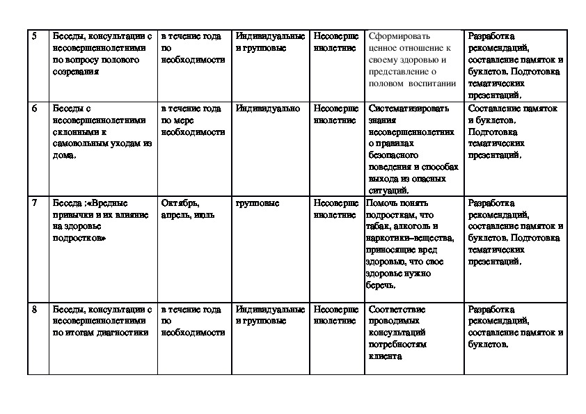 Перспективный план работы педагога психолога в школе