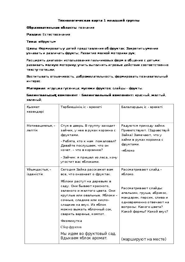 Технологическая карта  2 младшей группы "Фрукты"