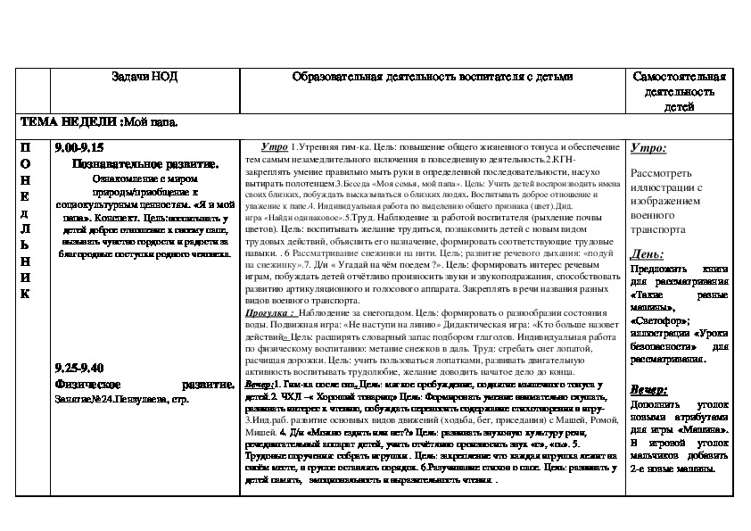 Какие образцы разработки тра существуют сдо ржд