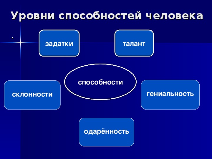 Презентация на тему способности