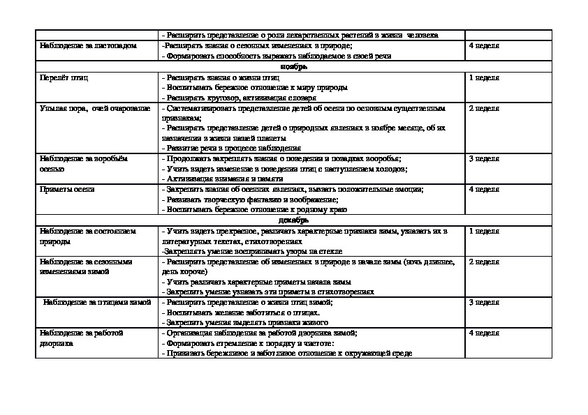 Прогулка планирование