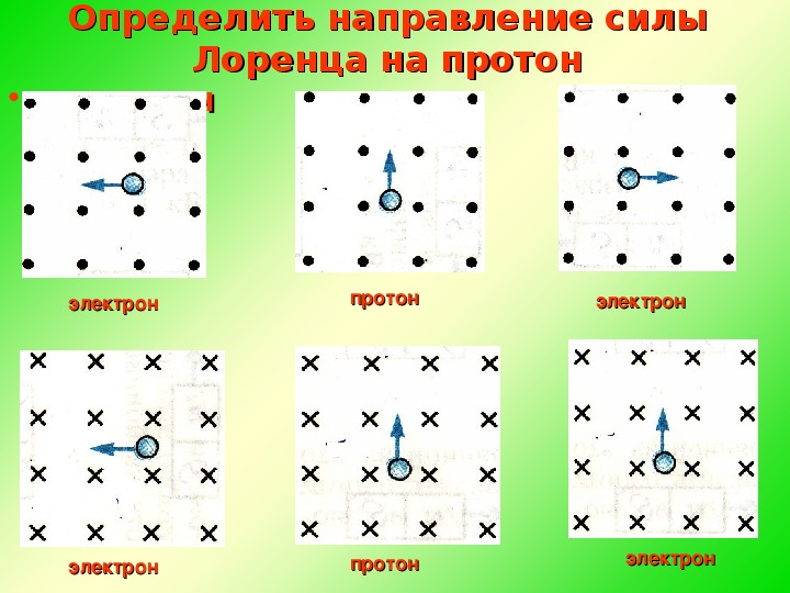 Определите направление силы лоренца действующей на протон в изображенном на рисунке случае