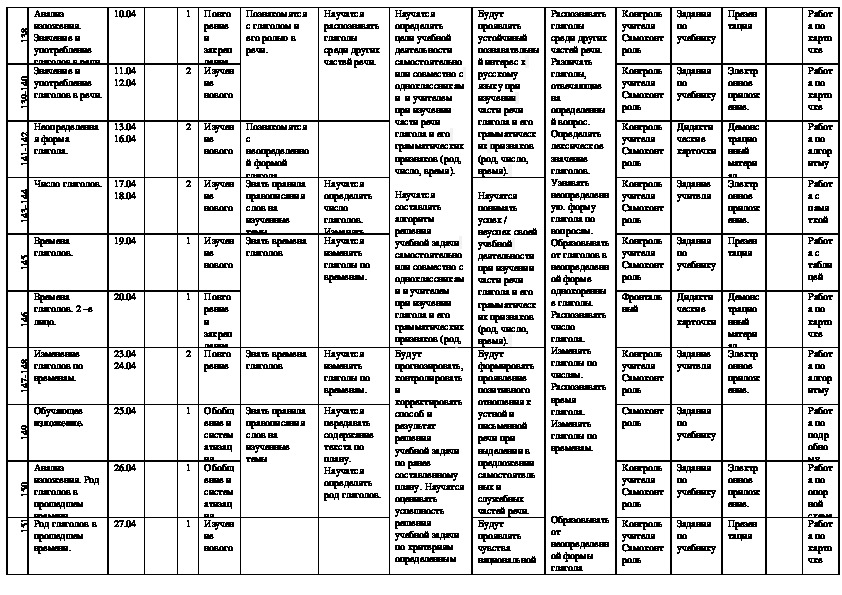 Календарно тематический план по русскому языку 3 класс перспектива