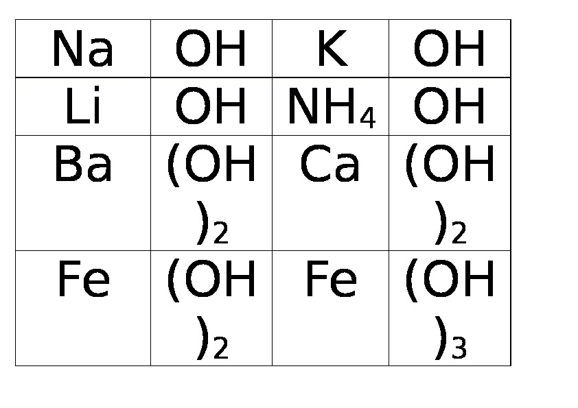 Обложка для материала Дидактический материал на составление формул веществ. 8 класс.