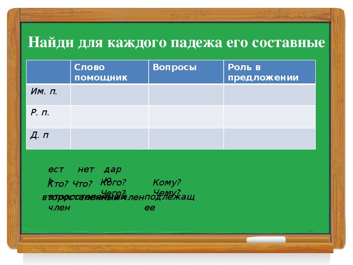 Винительный падеж 3 класс презентация школа россии