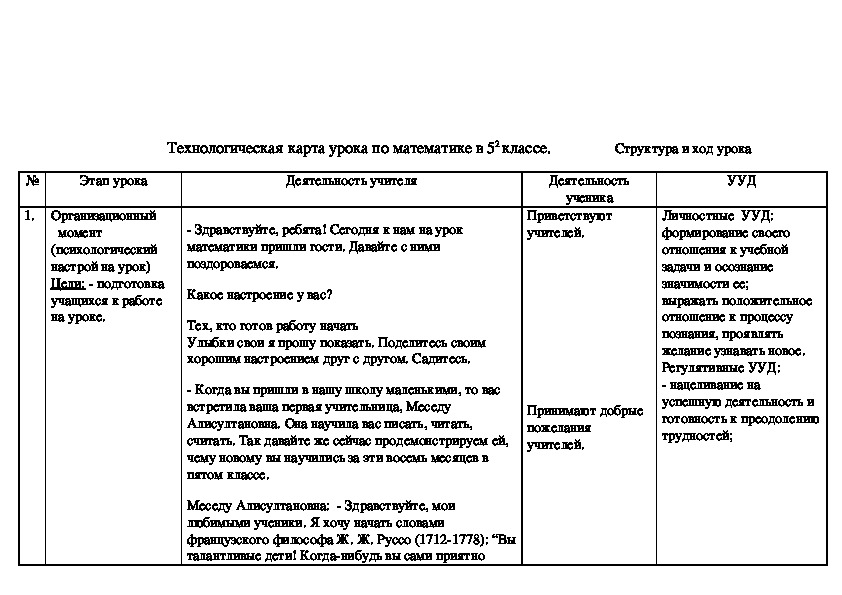 Технологическая карта занятия это чудо апельсин