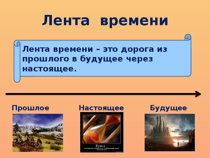 Времена 5 класс. Математическое путешествие по ленте времени. Проект лента времени. Путешествие по ленте времени проект. Лента времени для презентации.