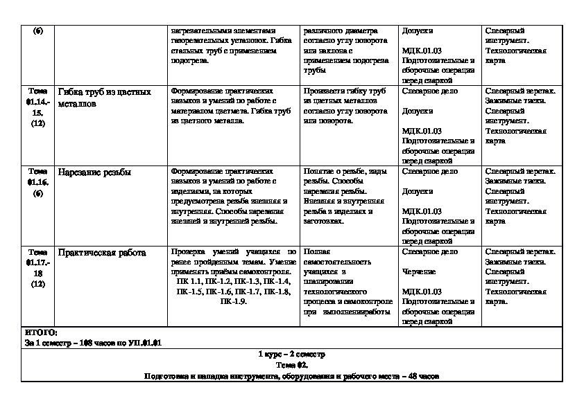 Планирование практика. Тематический план учебной практики. ПМ.01 подготовительно сварочные работы. КТП по учебной практии попрофессии свварщик. Тематический план учебной практики ПМ 02.