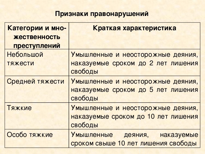 Схема категории преступлений