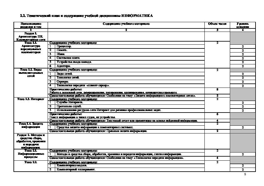 Рабочая программа по информатике. Рабочая программа для автоэлектриков измерительная техника для СПО. Рабочая программа по информатике СПО 60 час. 2 Курс техническая.