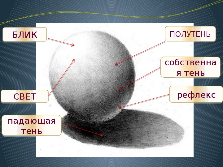 Свет и тень правила светотеневого изображения предмета изо 6 класс