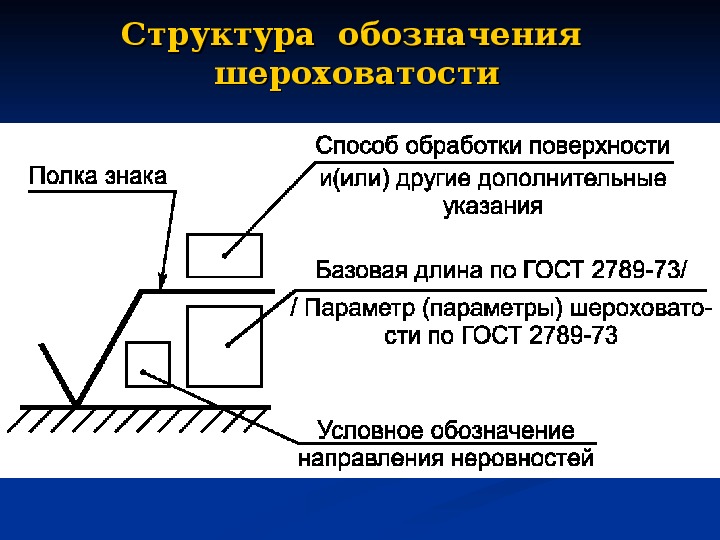 Обозначение шероховатости на чертежах в углу