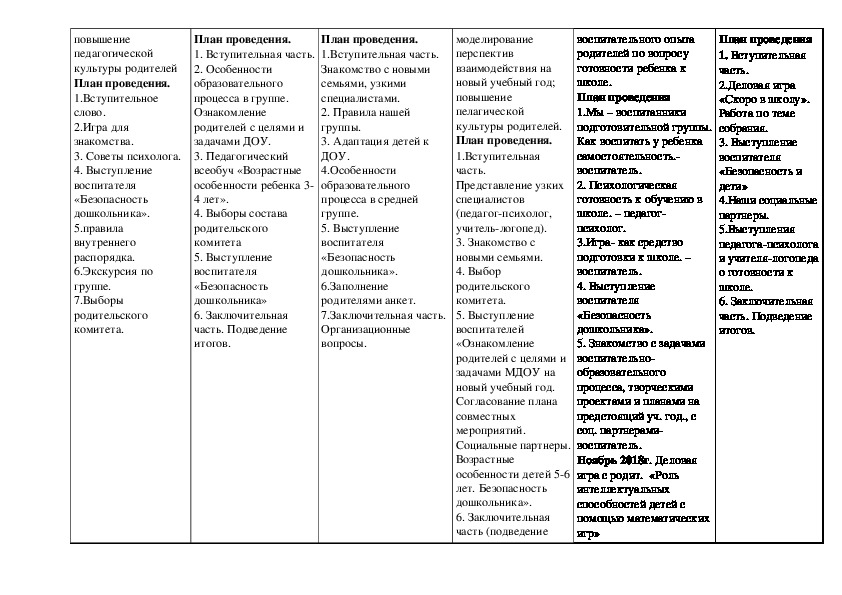 План родительских собраний средняя группа на год