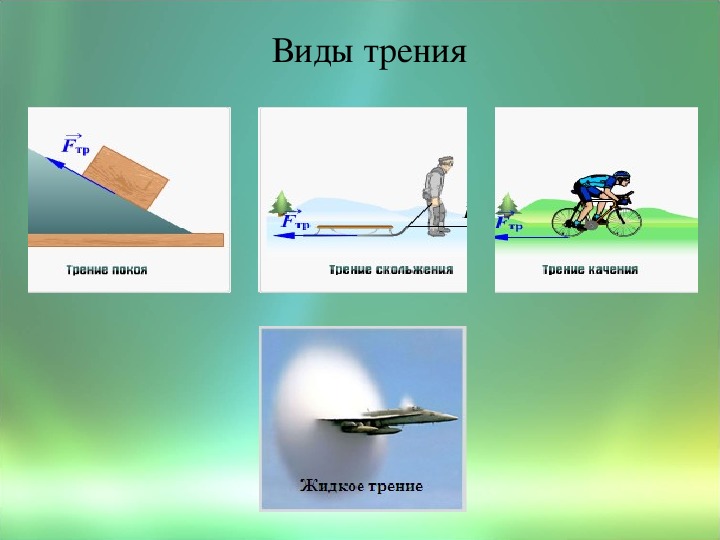 Примеры силы. Виды трения. Виды силы трения. Виды силы трения в физике. Трение виды трения.