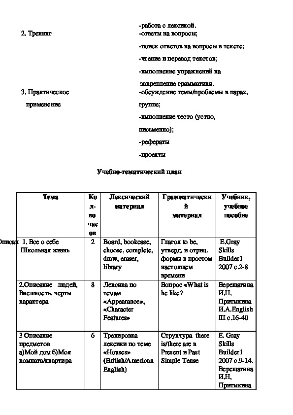 План кружка по английскому языку