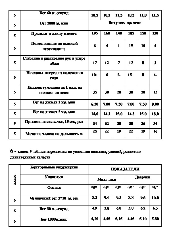 Нормативы по физкультуре