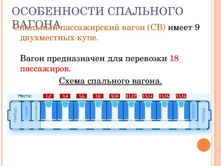 Ржд вагоны св схема