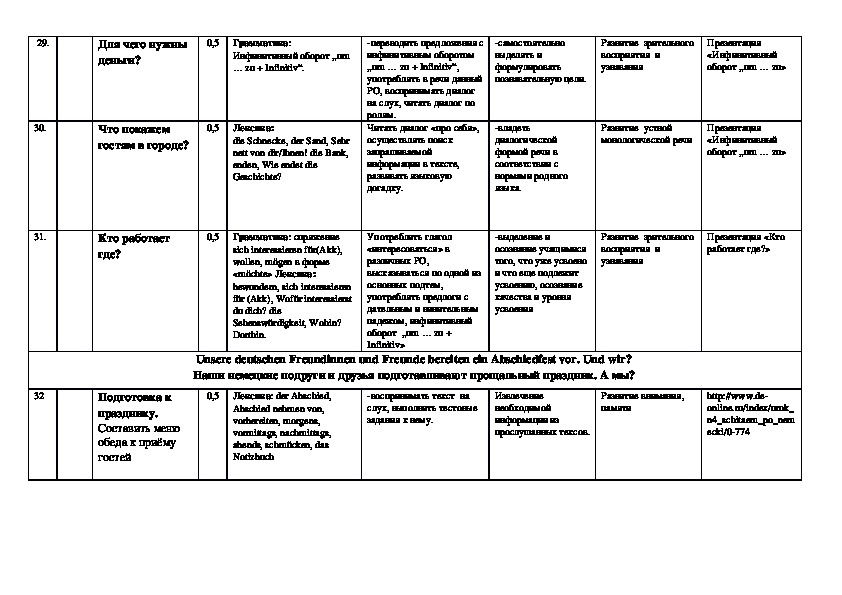 Календарно тематический план по немецкому языку 5 класс