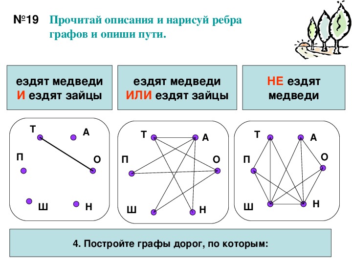 Задача нарисуйте граф рейсов между аэропортами