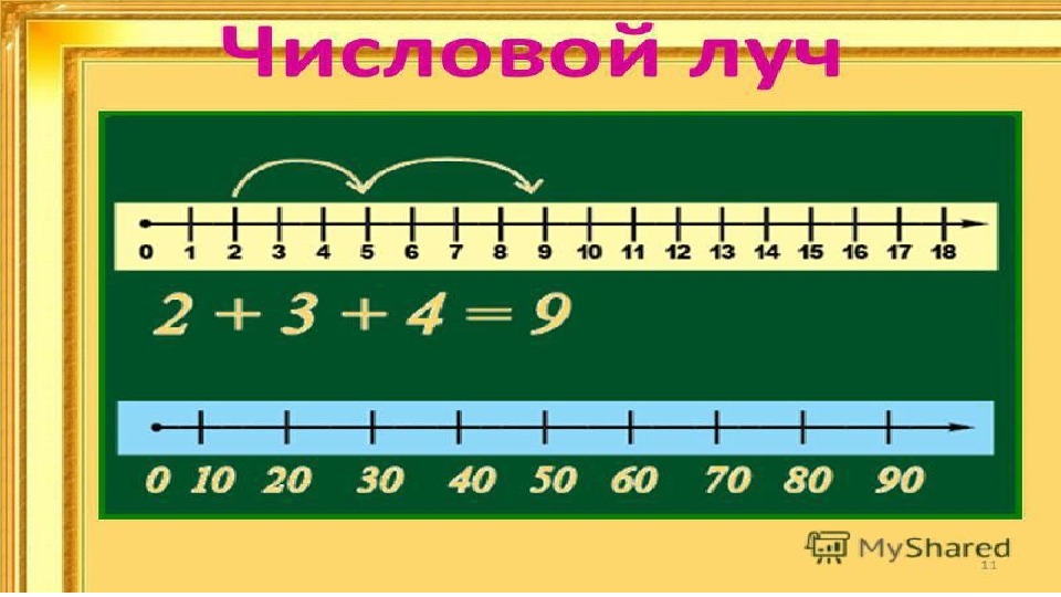 Числовой отрезок 1 класс