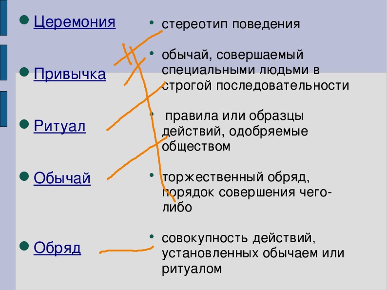 Правила или образцы действий одобряемые обществом это