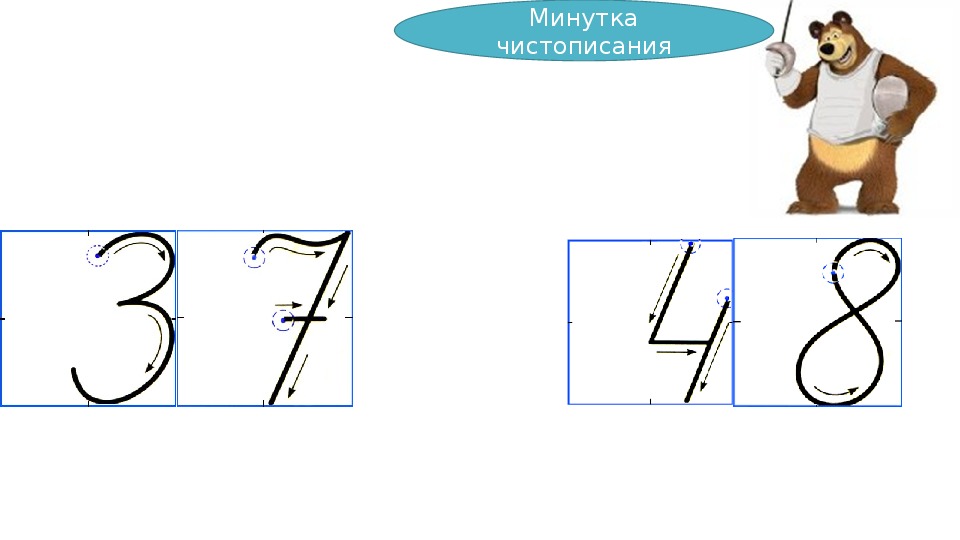 Минутка чистописания по математике презентация