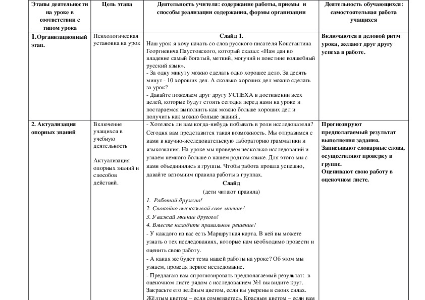 Рекомендации для руководителя социального проекта применяющего логико структурированный подход