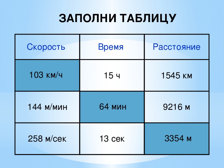 Таблица скорости единиц. Скорость время расстояние. Таблица скорость время. Таблица нахождения скорости времени и расстояния. Как найти скорость время и расстояние.