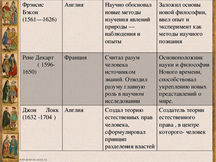 Заполните в тетради таблицу основные научные идеи …