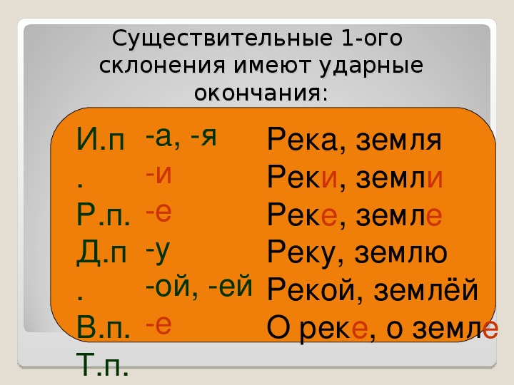 Учимся писать безударные окончания имен существительных 3 го склонения 3 класс 21 век презентация