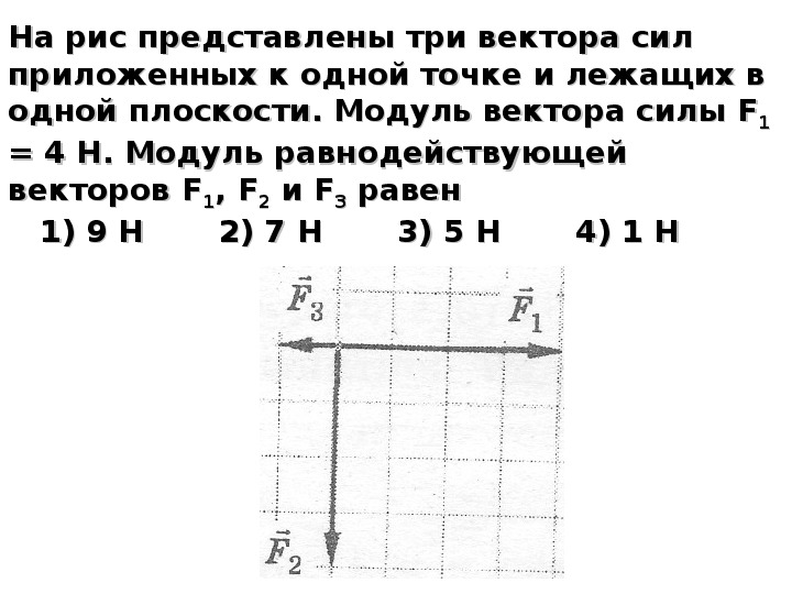 Модуль вектора силы