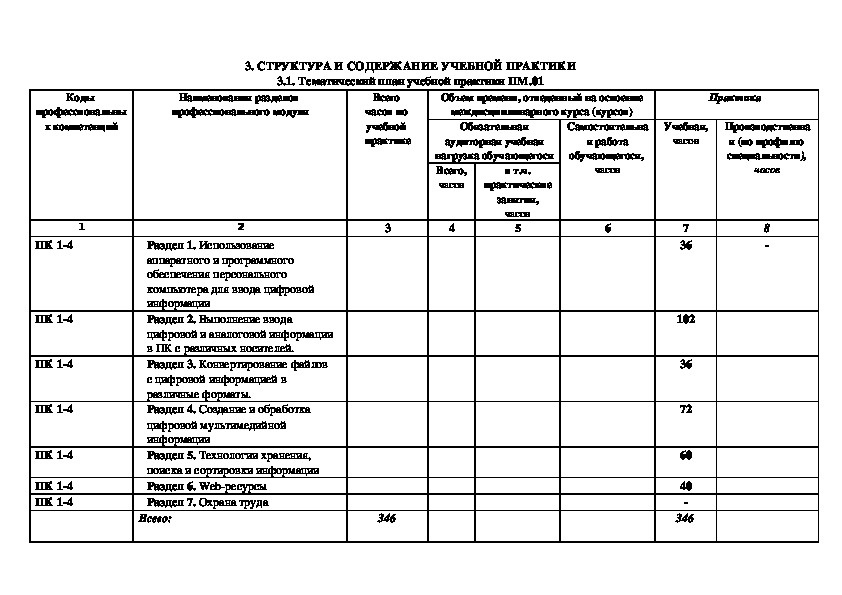 План групповой и индивидуальной работы с детьми вне занятий по всем мдк пм 02