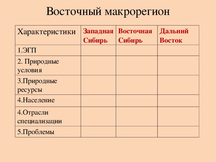 План характеристики природных ресурсов дальнего востока