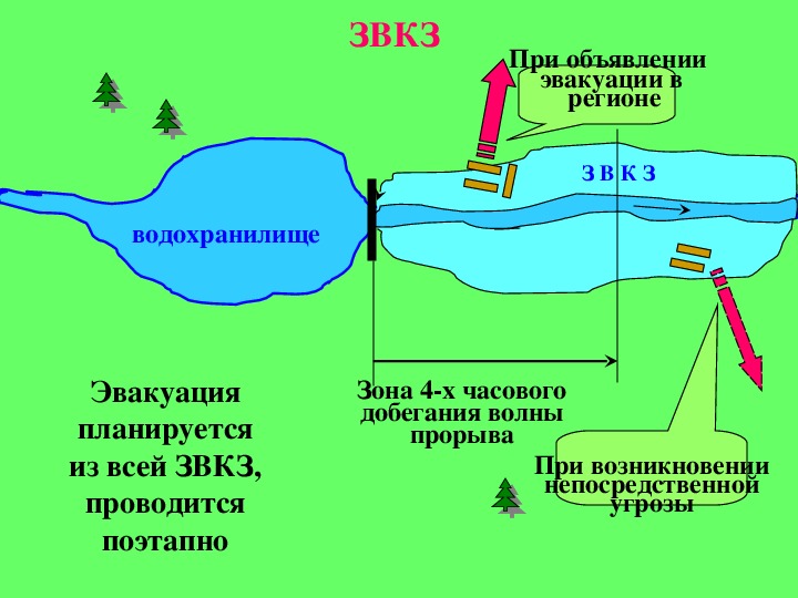 Эвакуация населения обж 9 класс презентация