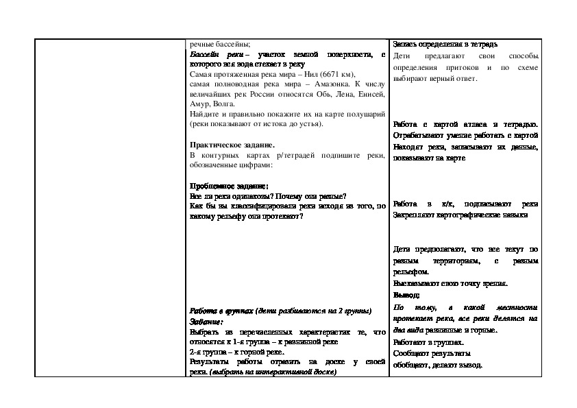 Технологическая карта реки 6 класс