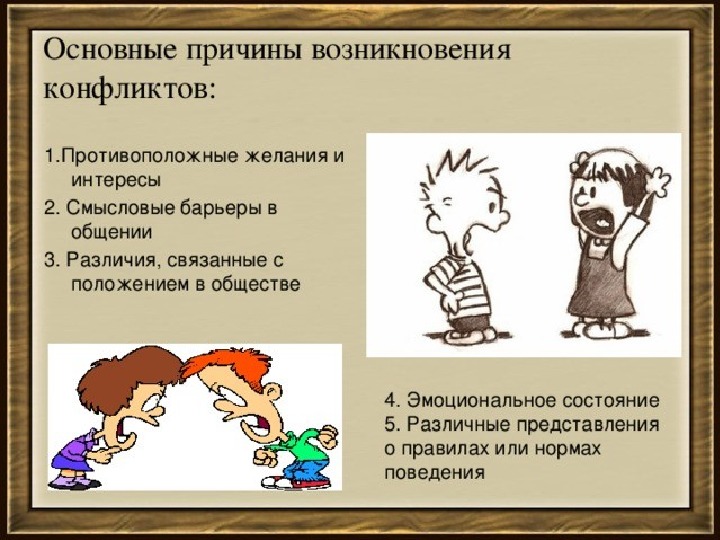 Конфликты презентация по психологии